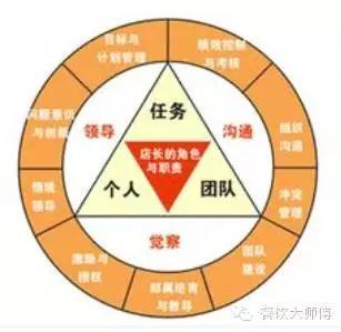 6月16-17日培訓 餐飲酒店五線店長管理法——精細化運營，驅動業績增長