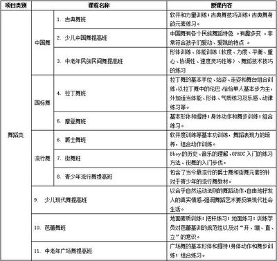 投票 | 2022年龍崗區文化館公益藝術培訓課程，由你來定！舞蹈技能培訓